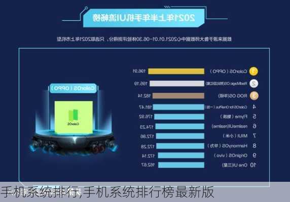 手机系统排行,手机系统排行榜最新版
