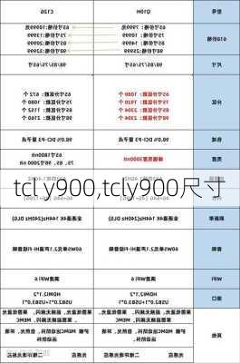 tcl y900,tcly900尺寸