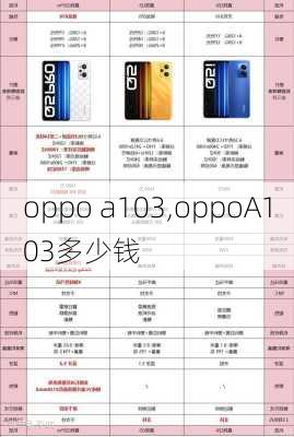 oppo a103,oppoA103多少钱