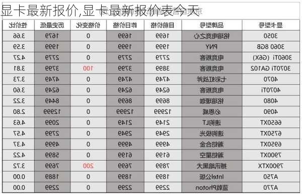 显卡最新报价,显卡最新报价表今天