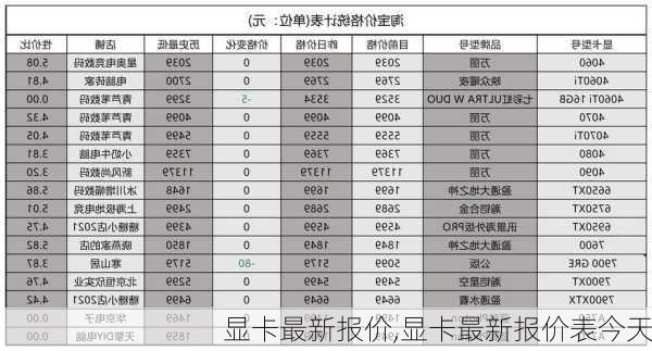 显卡最新报价,显卡最新报价表今天