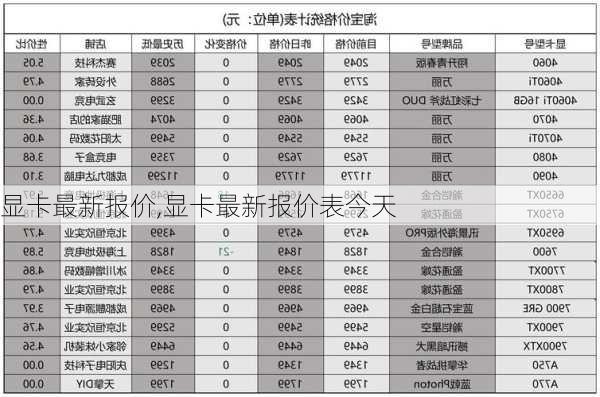 显卡最新报价,显卡最新报价表今天