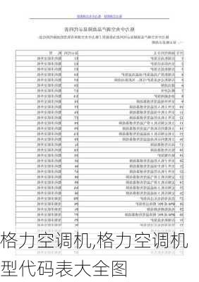 格力空调机,格力空调机型代码表大全图