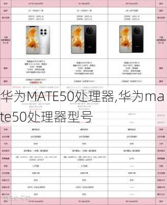 华为MATE50处理器,华为mate50处理器型号