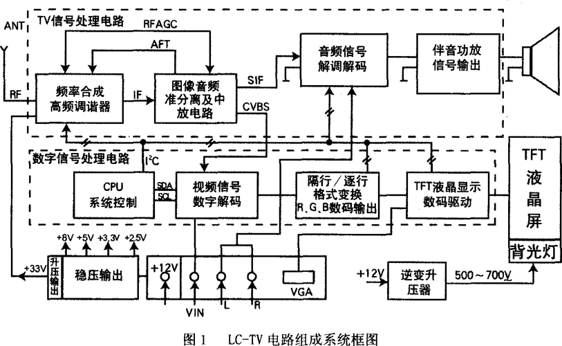 电视机原理,液晶电视机原理