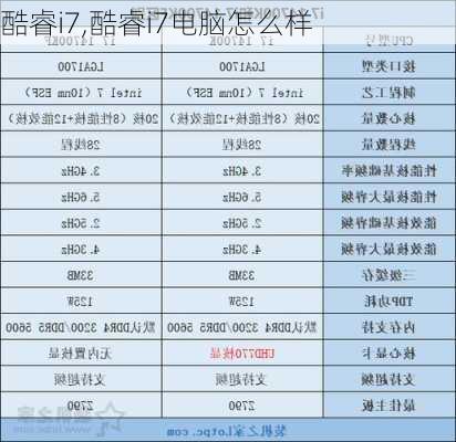 酷睿i7,酷睿i7电脑怎么样