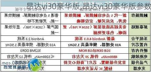 昂达vi30豪华版,昂达vi30豪华版参数