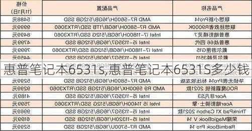 惠普笔记本6531s,惠普笔记本6531S多少钱