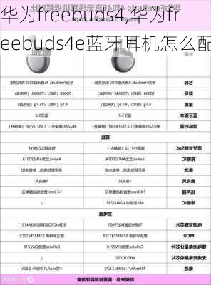 华为freebuds4,华为freebuds4e蓝牙耳机怎么配对