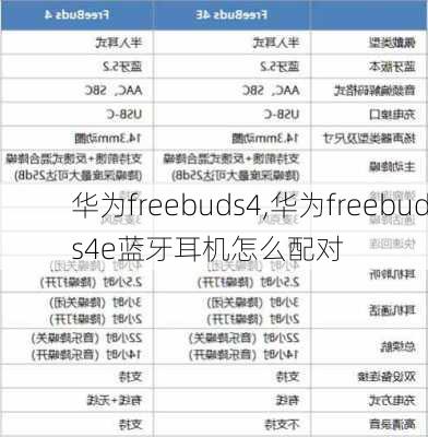 华为freebuds4,华为freebuds4e蓝牙耳机怎么配对