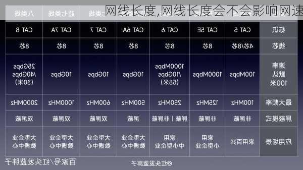 网线长度,网线长度会不会影响网速