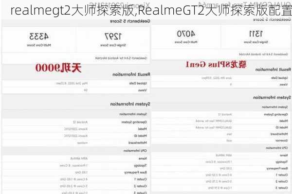 realmegt2大师探索版,RealmeGT2大师探索版配置