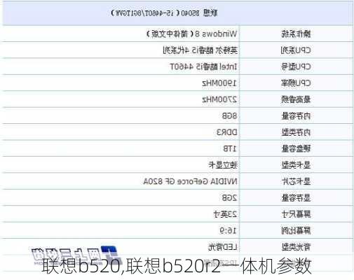 联想b520,联想b520r2一体机参数