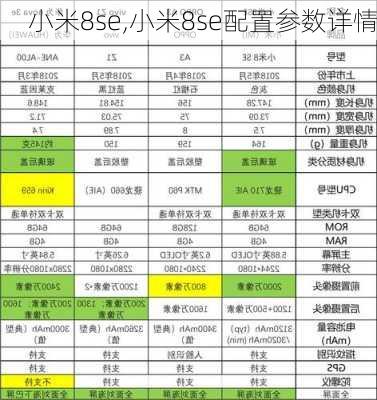 小米8se,小米8se配置参数详情