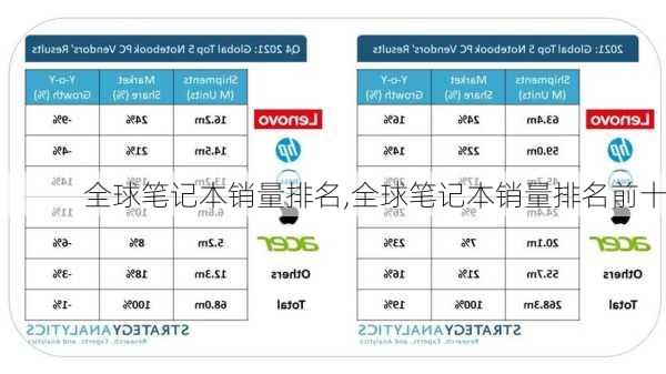 全球笔记本销量排名,全球笔记本销量排名前十