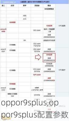 oppor9splus,oppor9splus配置参数