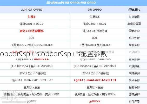 oppor9splus,oppor9splus配置参数