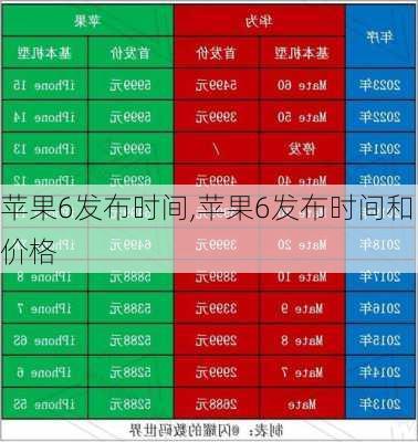 苹果6发布时间,苹果6发布时间和价格