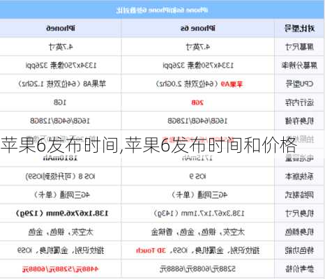 苹果6发布时间,苹果6发布时间和价格