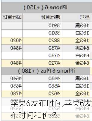 苹果6发布时间,苹果6发布时间和价格