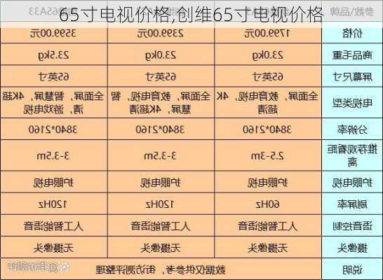 65寸电视价格,创维65寸电视价格