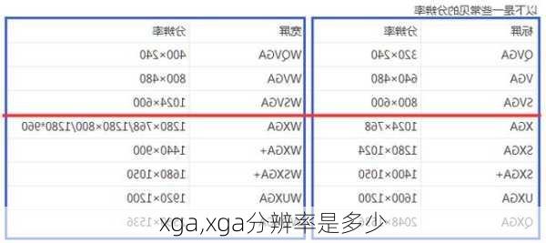 xga,xga分辨率是多少