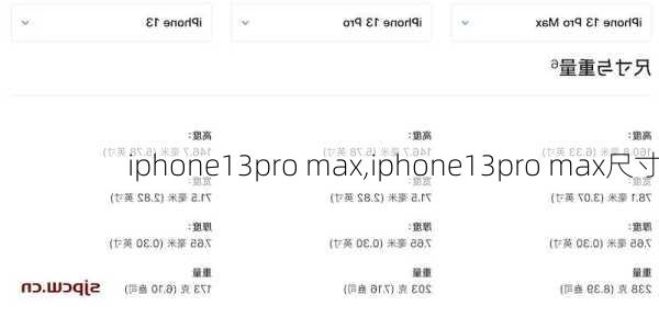 iphone13pro max,iphone13pro max尺寸