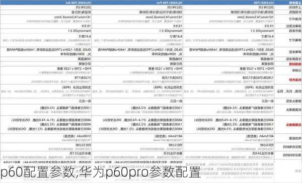 p60配置参数,华为p60pro参数配置