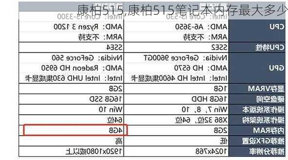 康柏515,康柏515笔记本内存最大多少