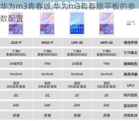 华为m3青春版,华为m3青春版平板的参数配置