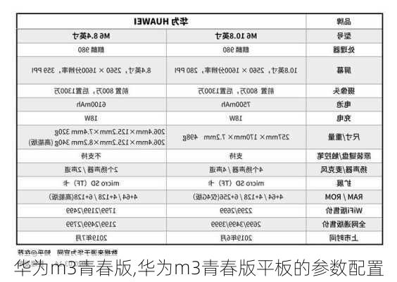 华为m3青春版,华为m3青春版平板的参数配置