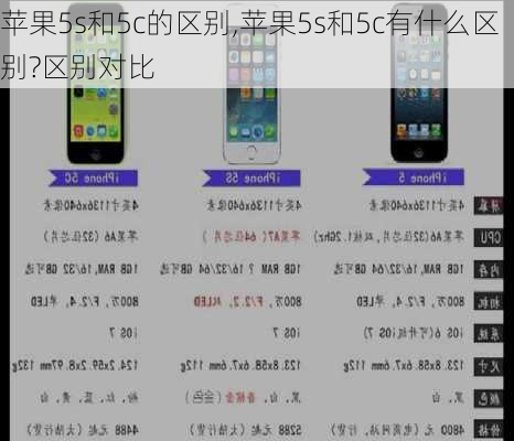 苹果5s和5c的区别,苹果5s和5c有什么区别?区别对比