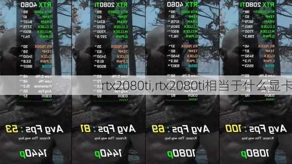 rtx2080ti,rtx2080ti相当于什么显卡