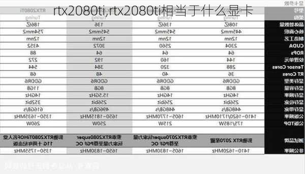 rtx2080ti,rtx2080ti相当于什么显卡