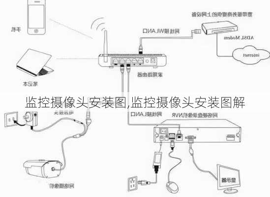 监控摄像头安装图,监控摄像头安装图解