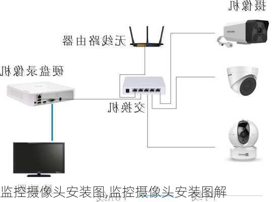 监控摄像头安装图,监控摄像头安装图解