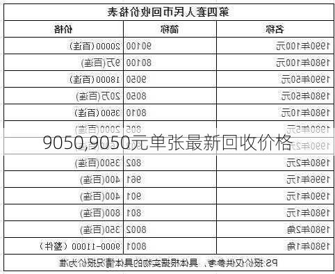 9050,9050元单张最新回收价格