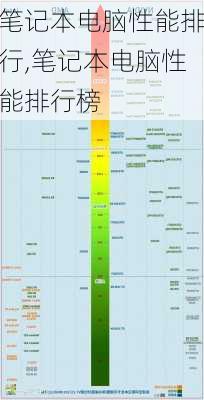 笔记本电脑性能排行,笔记本电脑性能排行榜