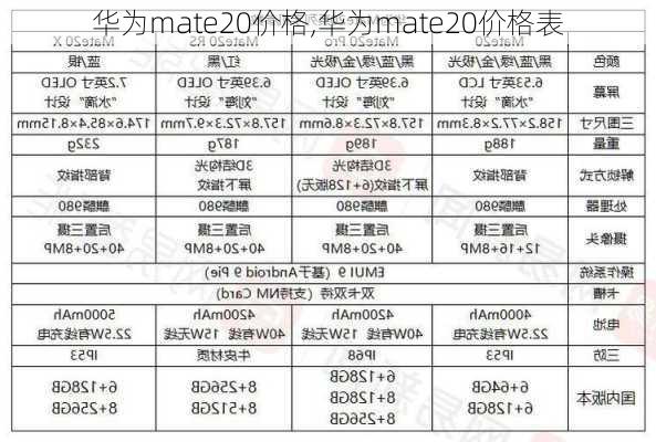 华为mate20价格,华为mate20价格表