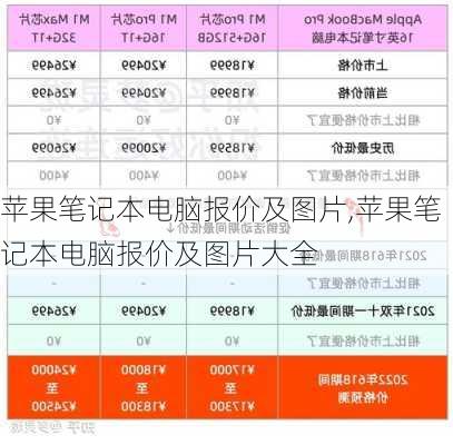 苹果笔记本电脑报价及图片,苹果笔记本电脑报价及图片大全