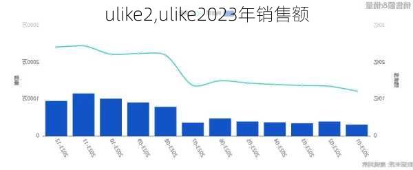 ulike2,ulike2023年销售额