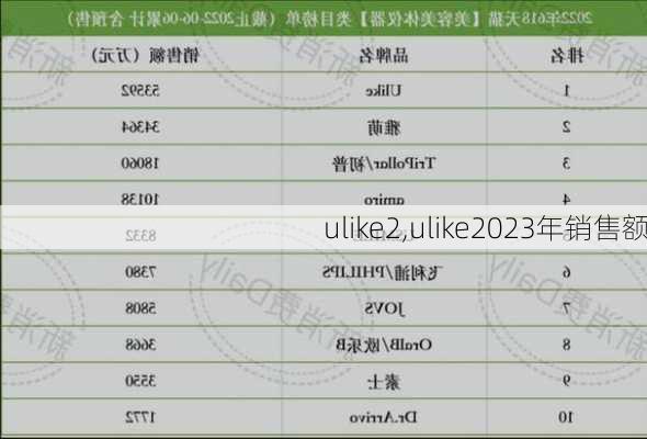 ulike2,ulike2023年销售额