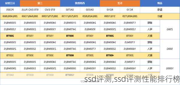 ssd评测,ssd评测性能排行榜