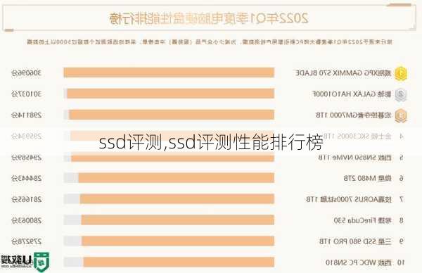 ssd评测,ssd评测性能排行榜