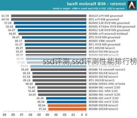 ssd评测,ssd评测性能排行榜