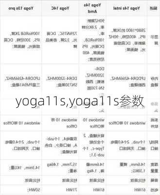 yoga11s,yoga11s参数