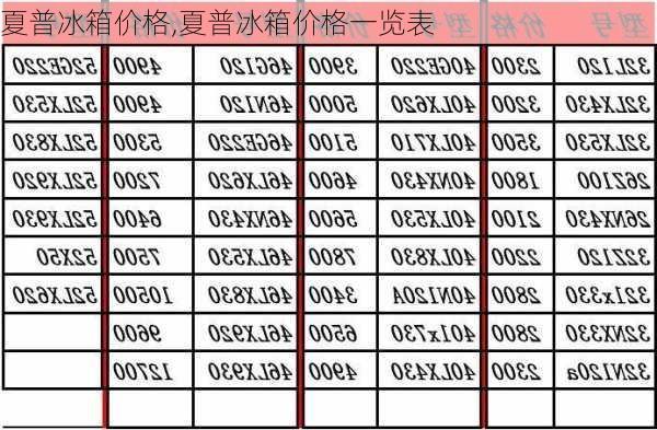 夏普冰箱价格,夏普冰箱价格一览表