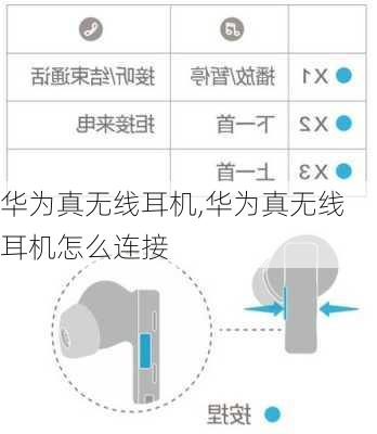 华为真无线耳机,华为真无线耳机怎么连接