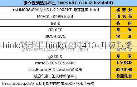 thinkpad sl,thinkpadsl410k升级方案