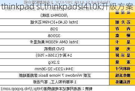 thinkpad sl,thinkpadsl410k升级方案